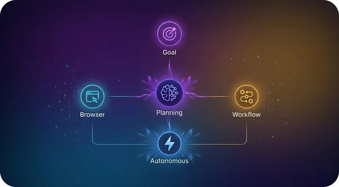 Agentic AI & Autonomous Agents