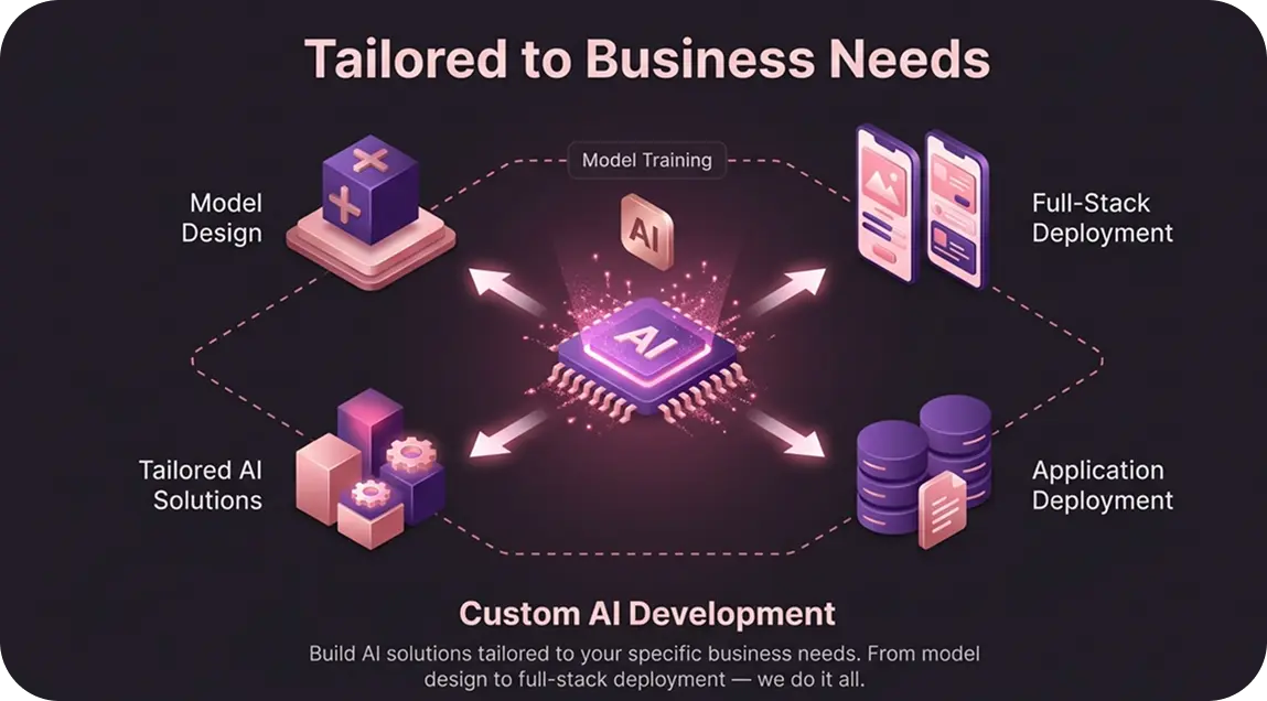 Custom AI Development